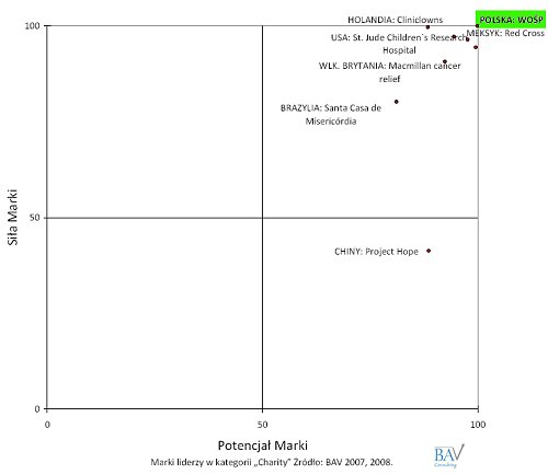 wosp_kategoriacharity