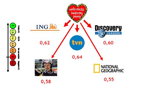 wospkorelacjezinnymimarkami