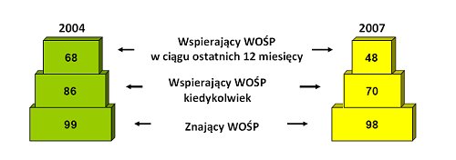wosplojalnoscwobecmarki