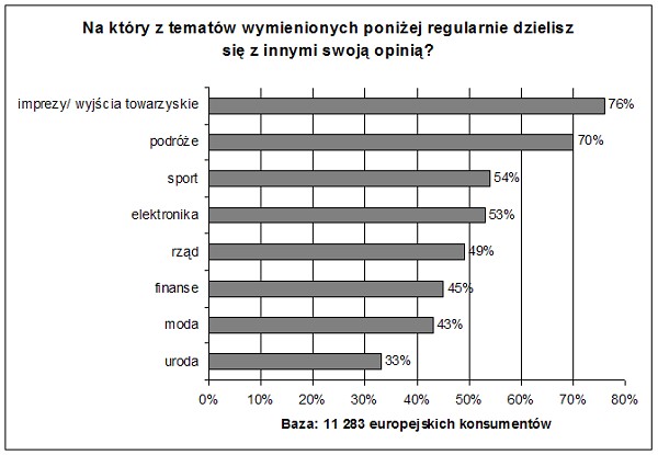 OCzymRozmawiajaKonsumenciForrester