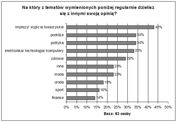 OCzymRozmawiajaKonsumenciHatalska