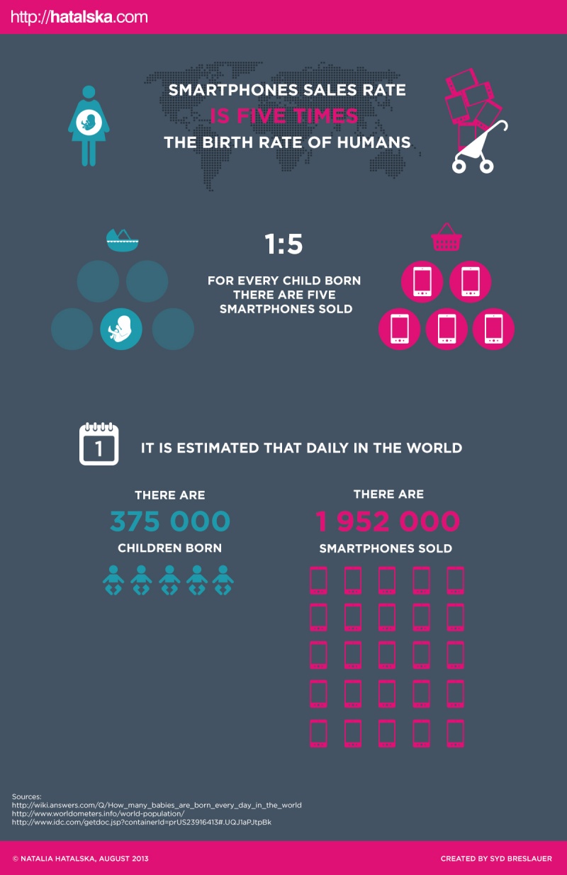 HumanRateSmarthphoneRate_infografikaEN_800
